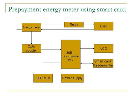 smart card based prepaid energy meter ppt|PPT – Prepaid energy meter using smart card .